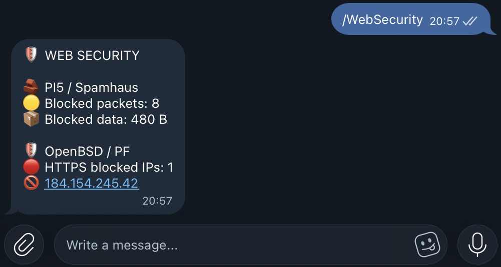 Web security monitoring through Telegram